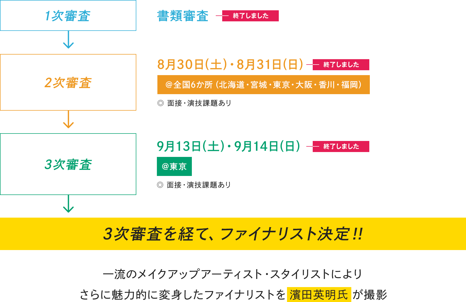 1次審査：書類審査 2次審査：8月30日（土）・31日（日）3次審査：9月13日（土）・14日（日）3次審査を経て、ファイナリスト決定！！一流のメイクアップアーティスト・スタイリストによりさらに魅力的に変身したファイナリストを濵田英明氏が撮影。